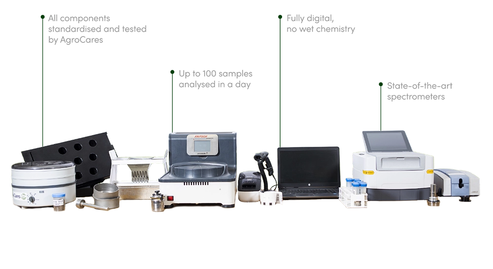 groCares Lab-in-a-Box